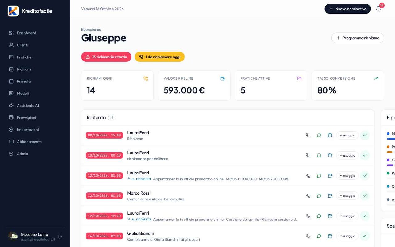 La tua giornata in un colpo d'occhio